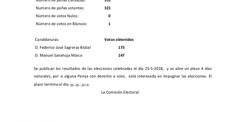 Resultados Oficiales de la Elecciones celebradas en la Agrupación.
