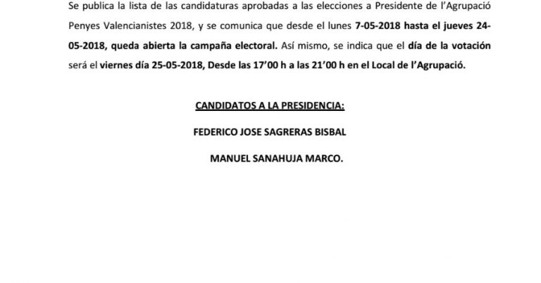 Candidatos definitivos para la Elecciones Agrupación